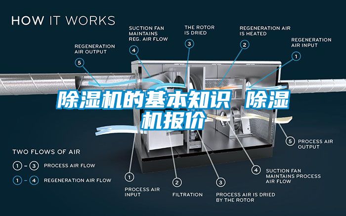 除濕機(jī)的基本知識 除濕機(jī)報價