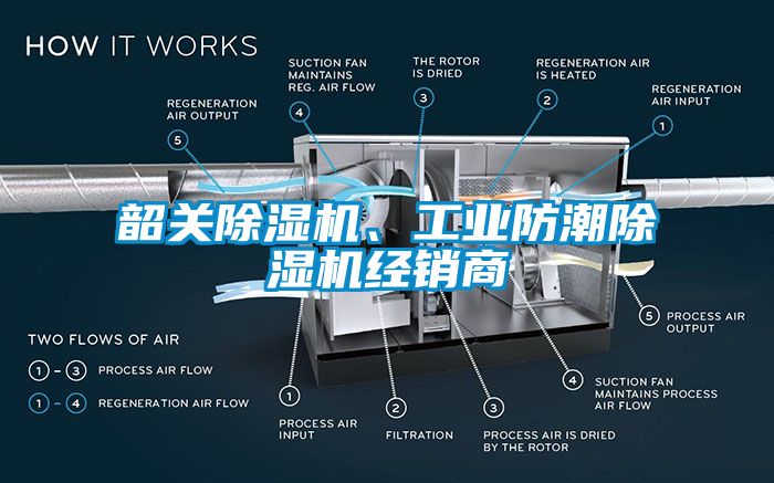 韶關(guān)除濕機(jī)、工業(yè)防潮除濕機(jī)經(jīng)銷商