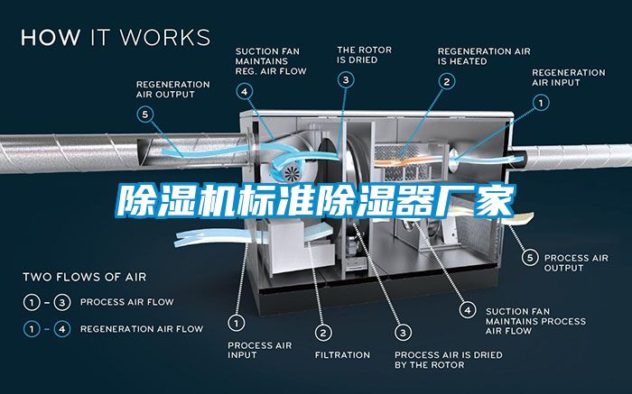 除濕機(jī)標(biāo)準(zhǔn)除濕器廠家