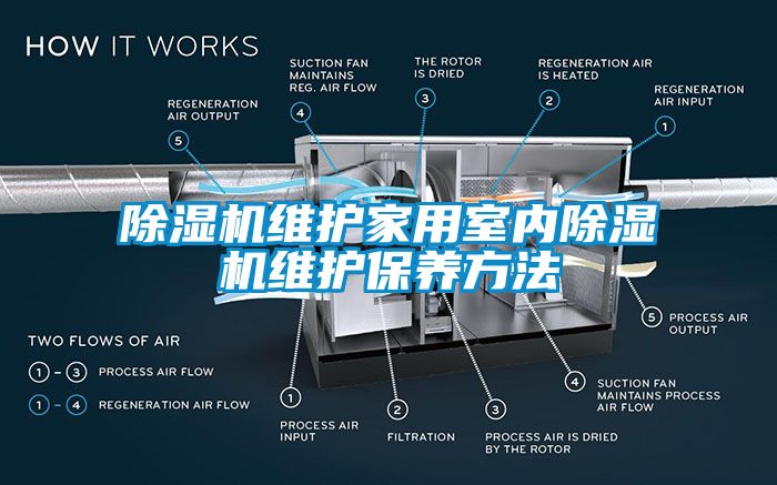 除濕機(jī)維護(hù)家用室內(nèi)除濕機(jī)維護(hù)保養(yǎng)方法