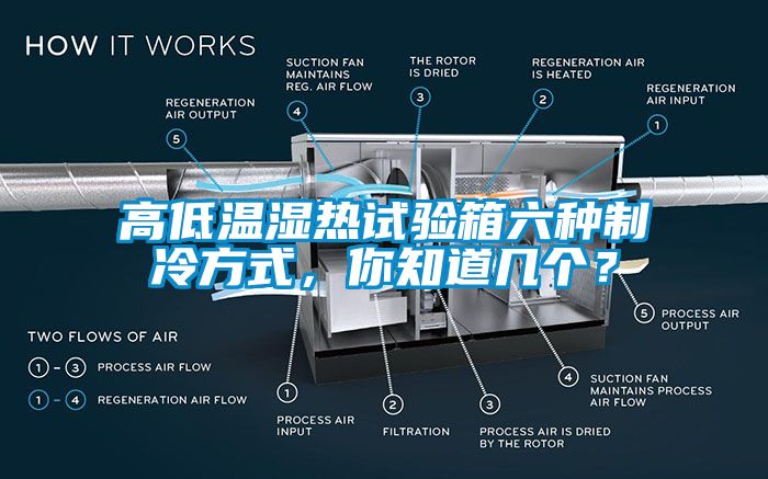 高低溫濕熱試驗箱六種制冷方式，你知道幾個？