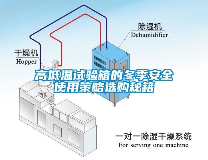高低溫試驗(yàn)箱的冬季安全使用策略選購(gòu)秘籍