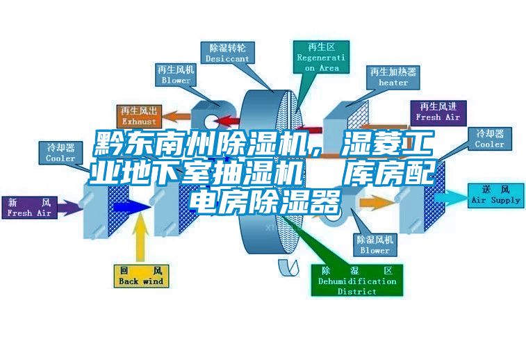 黔東南州除濕機，濕菱工業(yè)地下室抽濕機  庫房配電房除濕器