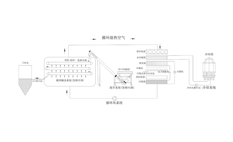 年省成本超200萬？電鍍污泥烘干機(jī)應(yīng)用案例及效益