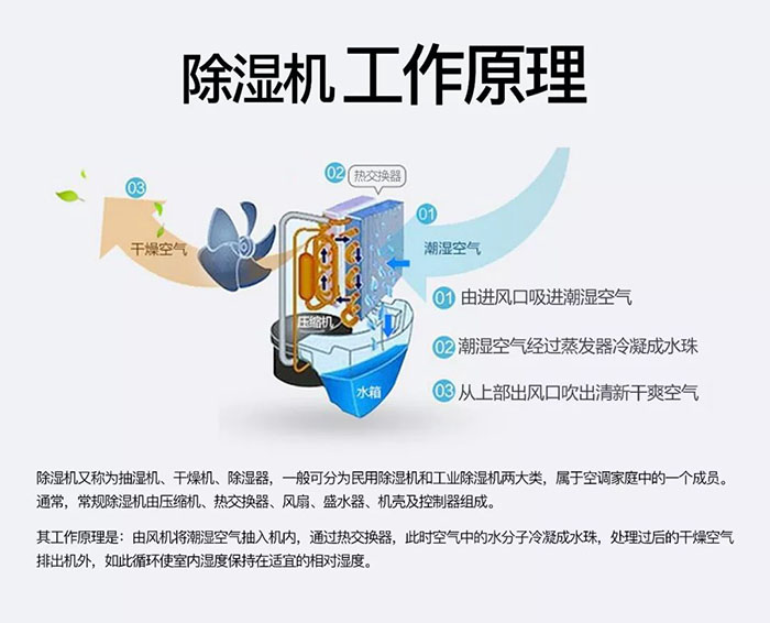 廠房抽濕機(jī)哪個(gè)好？工業(yè)廠房除濕機(jī)哪家好？
